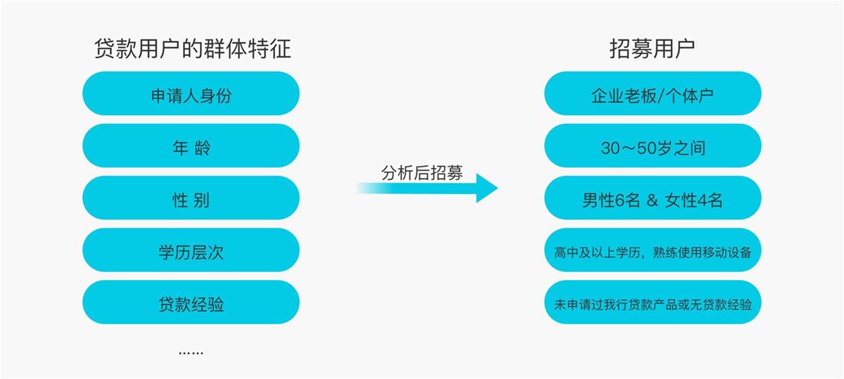 6000字干货！可用性在B端设计中的实战应用-第19张图片-快备云