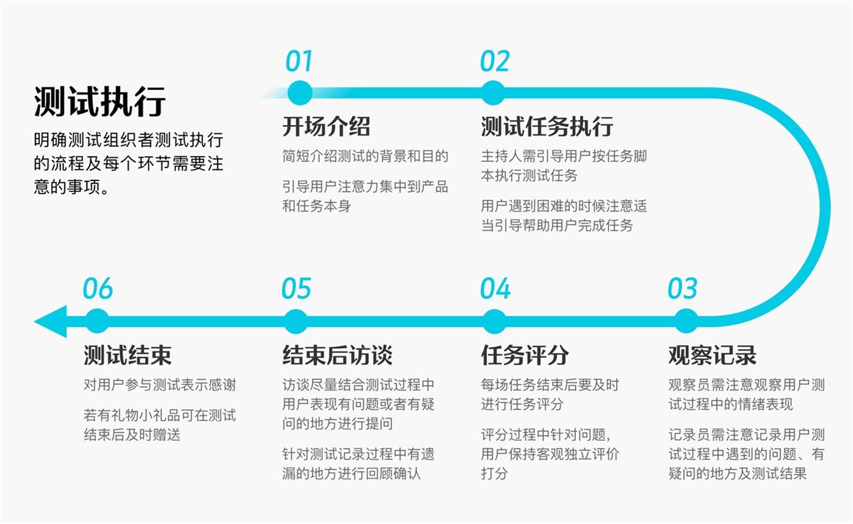 6000字干货！可用性在B端设计中的实战应用-第21张图片-快备云