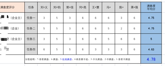 6000字干货！可用性在B端设计中的实战应用-第25张图片-快备云