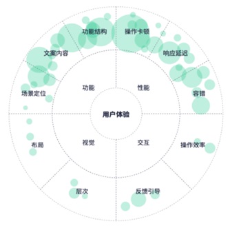 6000字干货！可用性在B端设计中的实战应用-第27张图片-快备云