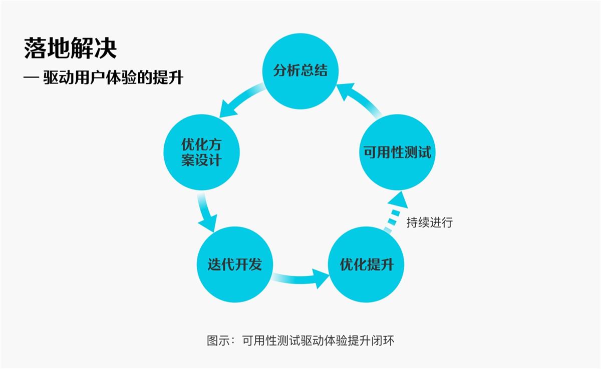 6000字干货！可用性在B端设计中的实战应用-第30张图片-快备云