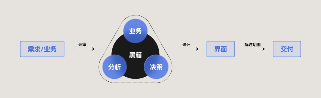 总监深度分析！UI设计也要被AI支配了？-第9张图片-快备云