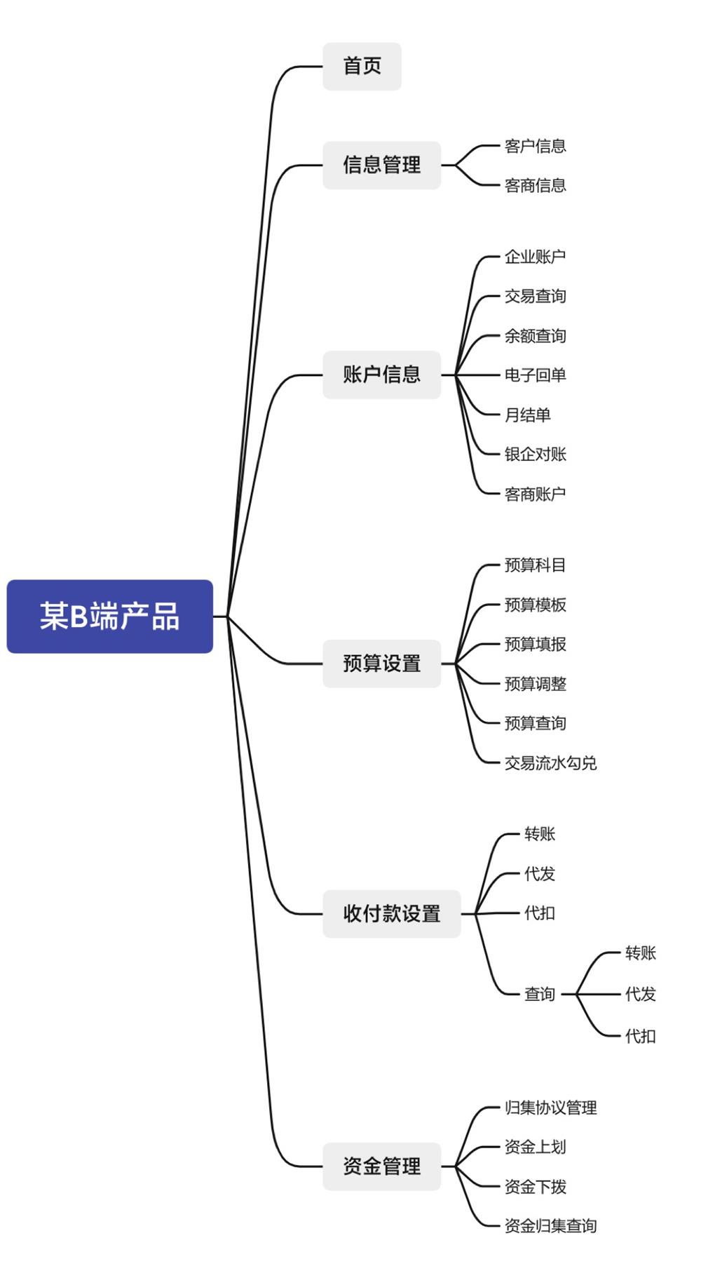 如何做好B端产品的导航栏设计？来看高手的5000字总结！-第4张图片-快备云