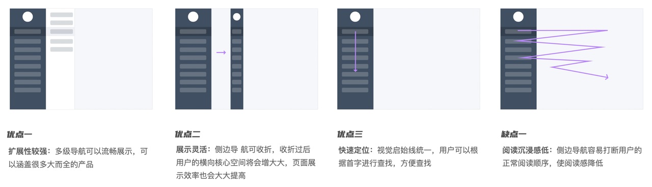 如何做好B端产品的导航栏设计？来看高手的5000字总结！-第9张图片-快备云