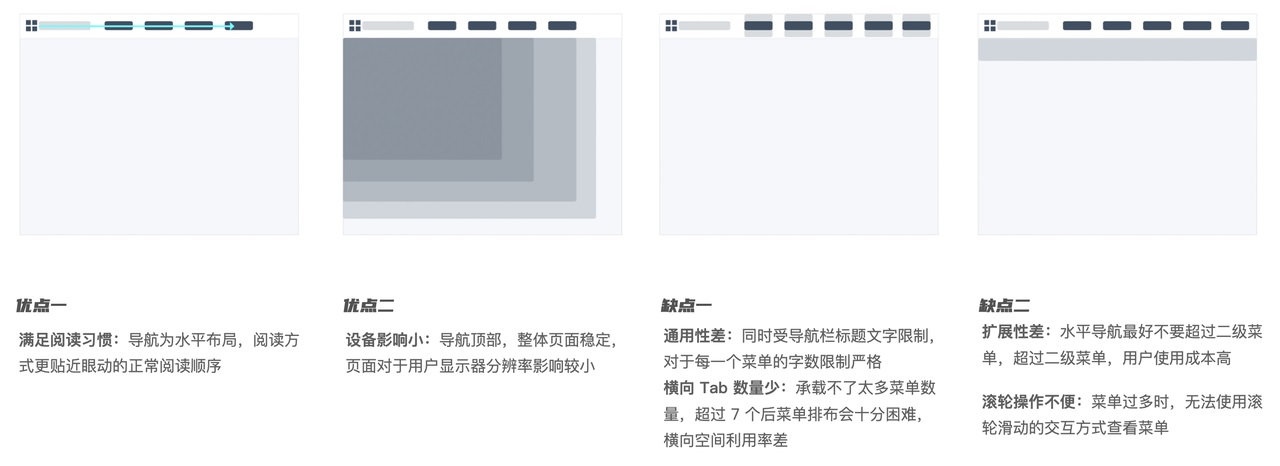 如何做好B端产品的导航栏设计？来看高手的5000字总结！-第10张图片-快备云