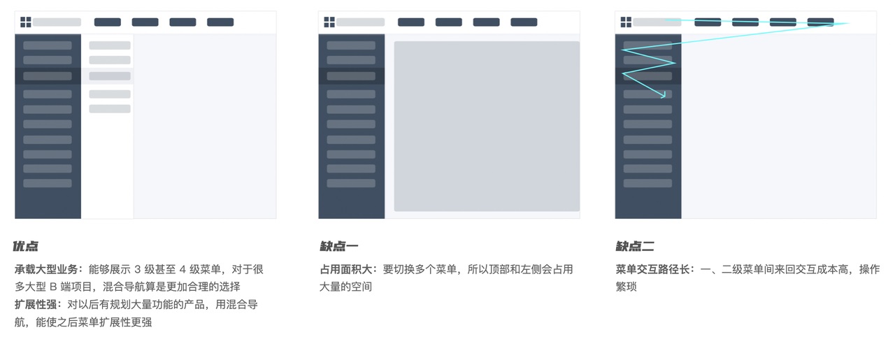 如何做好B端产品的导航栏设计？来看高手的5000字总结！-第11张图片-快备云