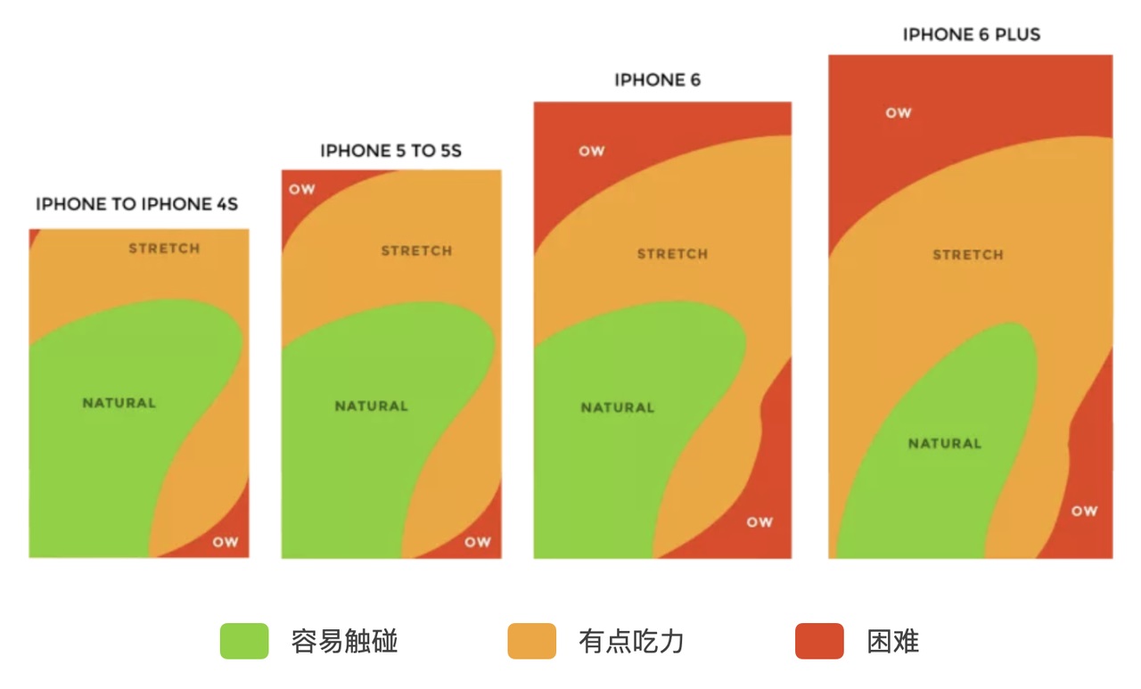 如何做好B端产品的导航栏设计？来看高手的5000字总结！-第13张图片-快备云