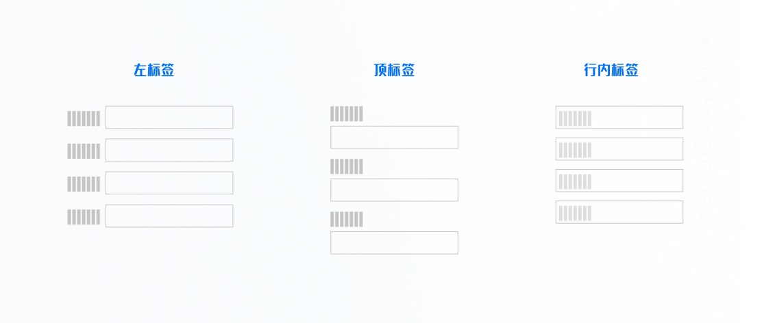 超详细！B端表单设计指南-第4张图片-快备云