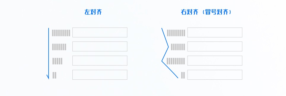 超详细！B端表单设计指南-第6张图片-快备云