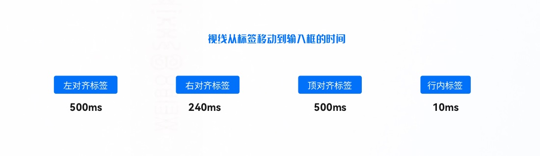 超详细！B端表单设计指南-第5张图片-快备云