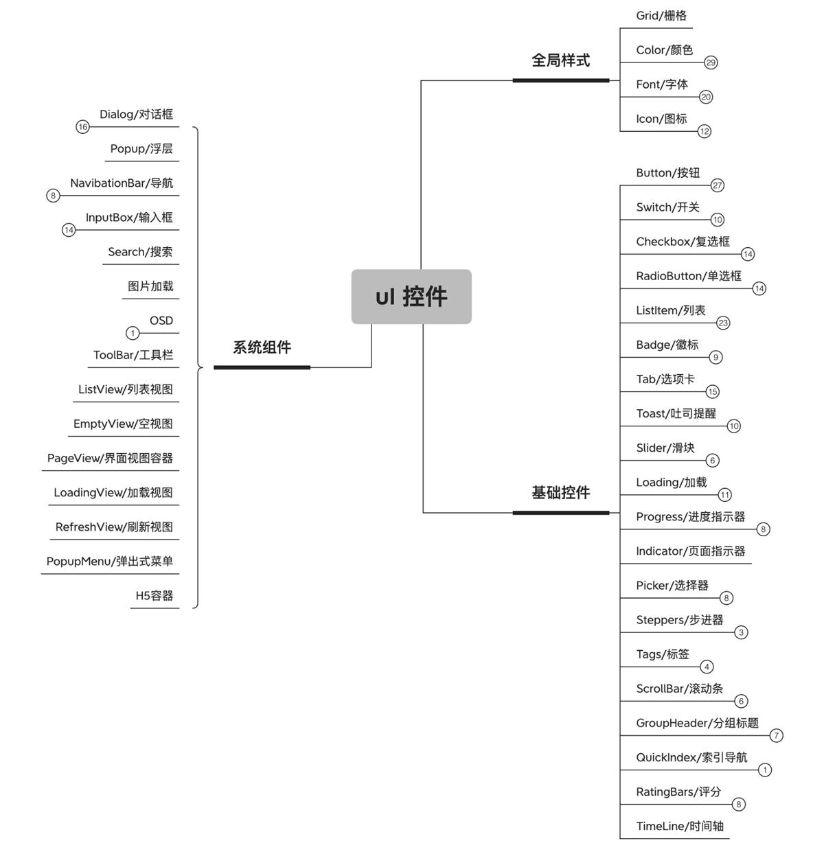 设计系统搭建全流程：开始前的准备工作-第10张图片-快备云