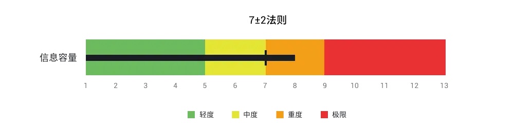 用一个实战案例，帮你学会优化顶部导航设计-第11张图片-快备云