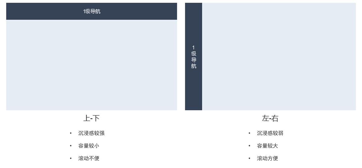 如何做好产品全局导航？来看高手的深度分析！-第6张图片-快备云