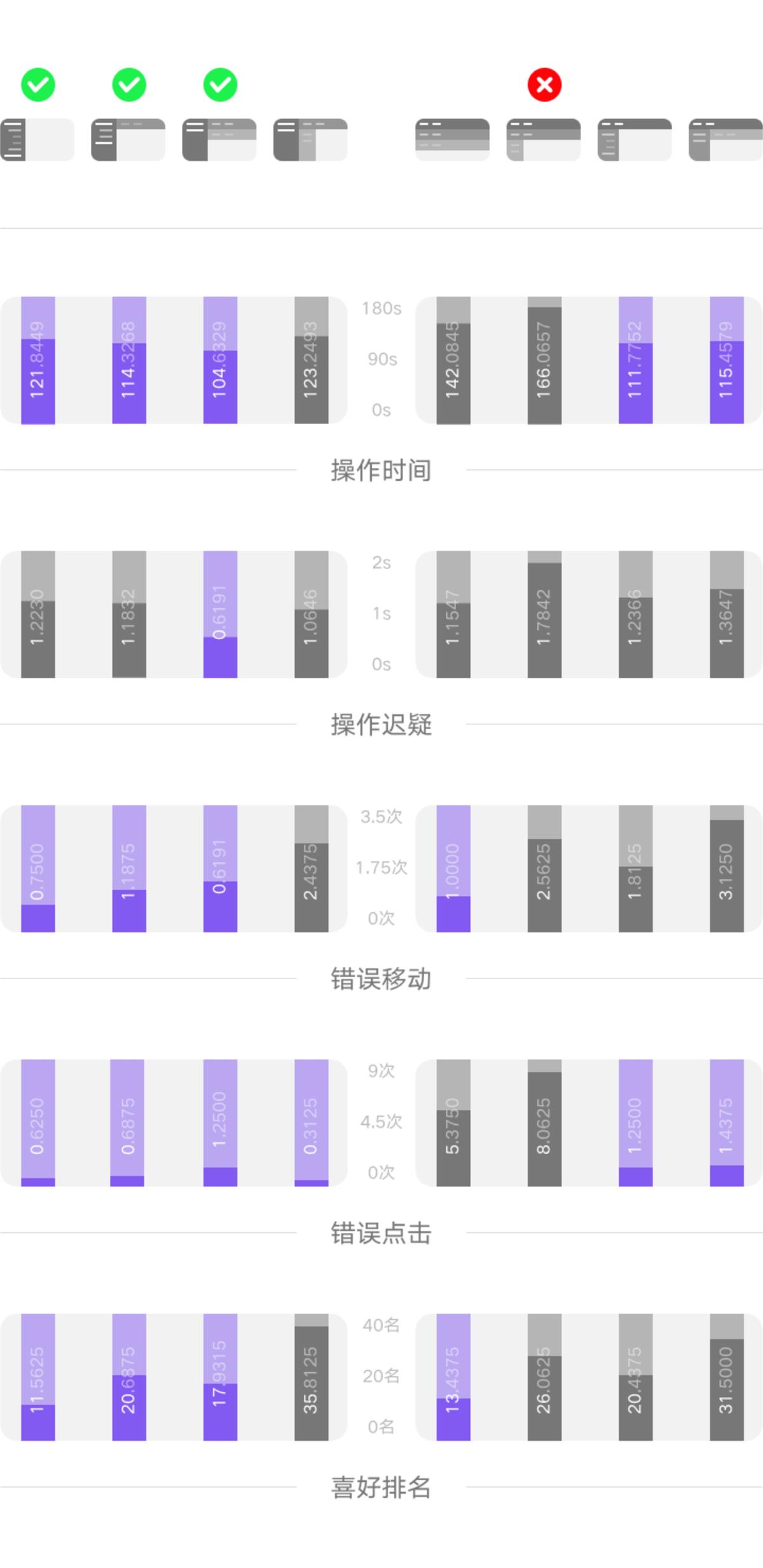 如何做好产品全局导航？来看高手的深度分析！-第7张图片-快备云