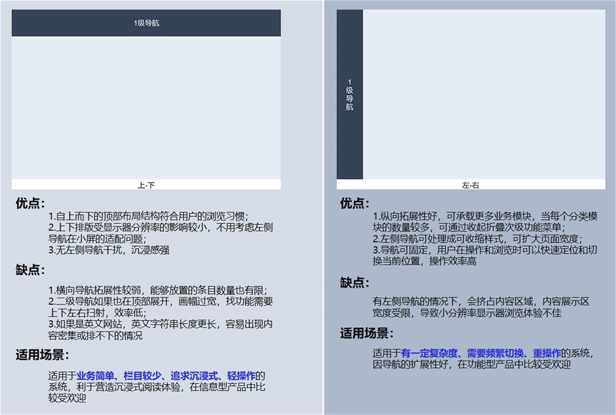 如何做好产品全局导航？来看高手的深度分析！-第13张图片-快备云