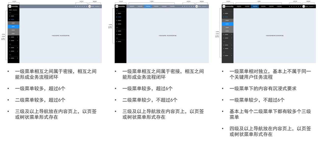 如何做好产品全局导航？来看高手的深度分析！-第14张图片-快备云