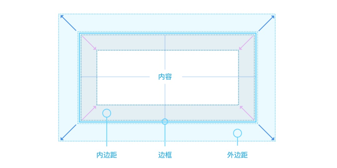 想让你的界面更精致？先掌握这8个设计细节！-第4张图片-快备云