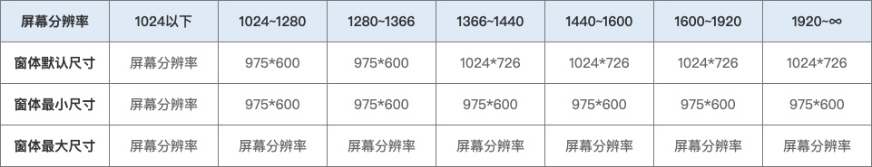 看懂了！第一次见到把响应式布局讲得这么清晰的！-第3张图片-快备云