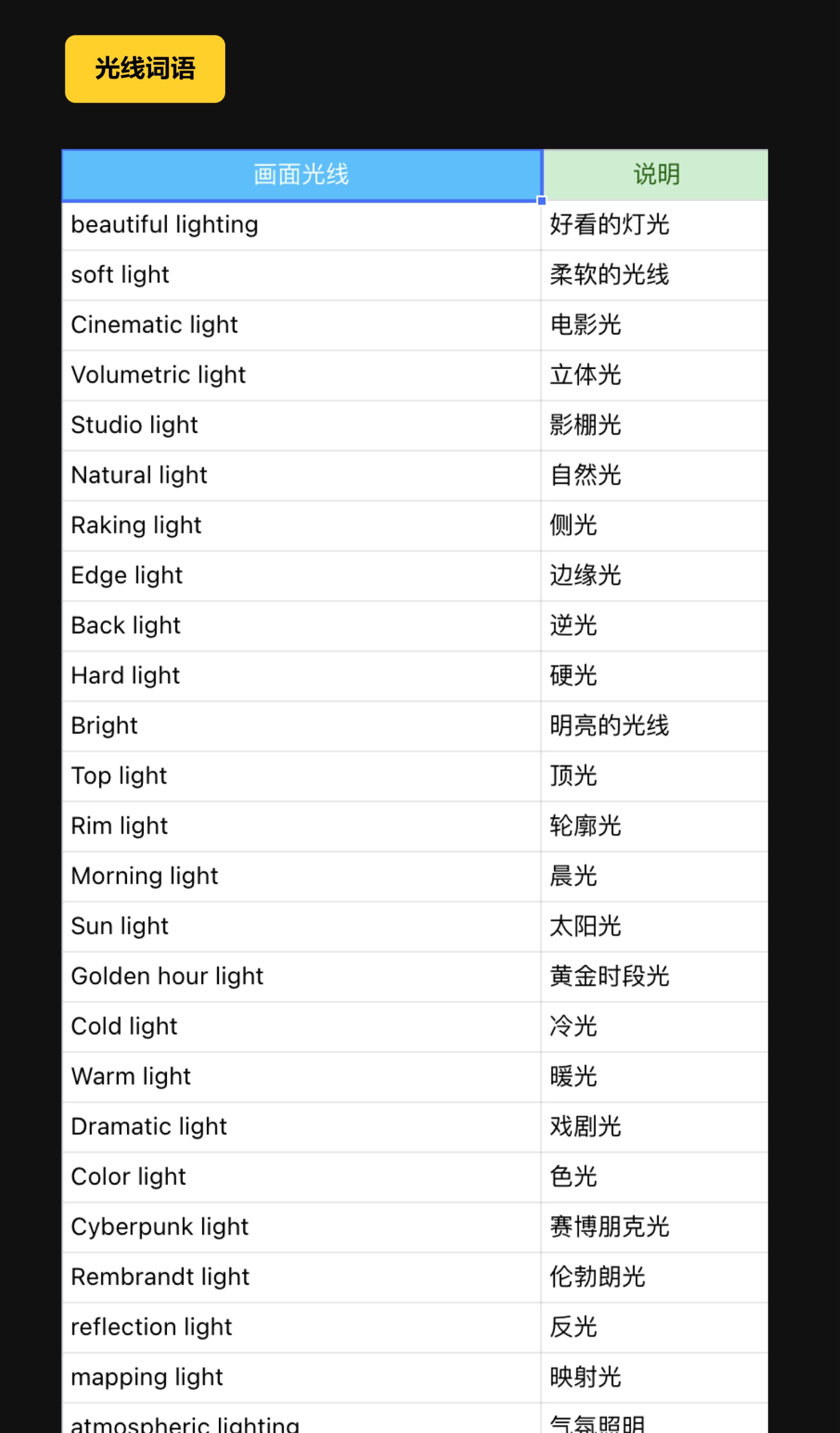 UI设计如何用Midjourney提高工作效率？实战案例来了！-第18张图片-快备云