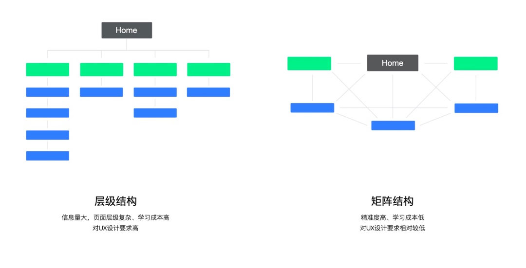 设计趋势抢先知！智能对话时代来临：GUI正在向CUI演变-第7张图片-快备云