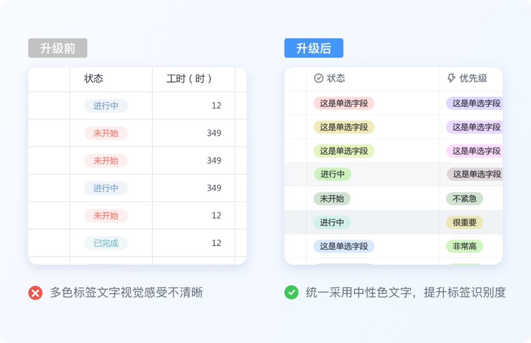 实战案例复盘！大厂设计师如何从零开始完成视觉升级？-第9张图片-快备云