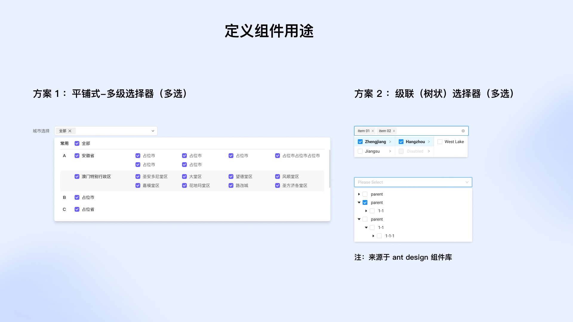 从4个方面，帮你学会设计业务组件库-第5张图片-快备云