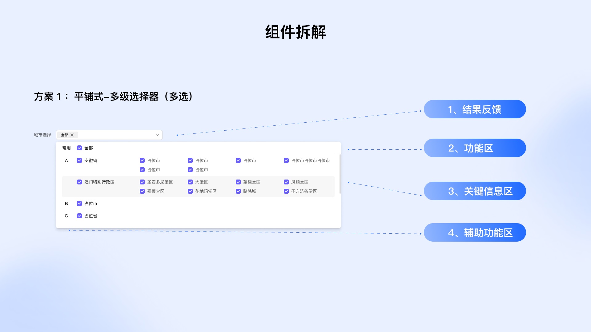 从4个方面，帮你学会设计业务组件库-第7张图片-快备云