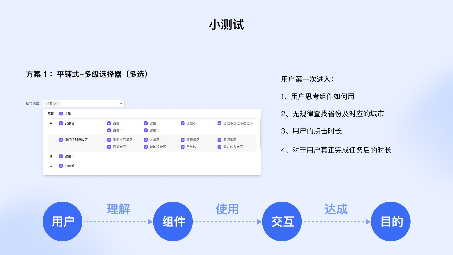 从4个方面，帮你学会设计业务组件库-第10张图片-快备云