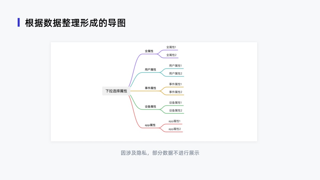 用麦当劳的案例，帮新手快速了解设计组件-第9张图片-快备云