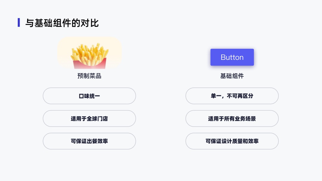 用麦当劳的案例，帮新手快速了解设计组件-第3张图片-快备云