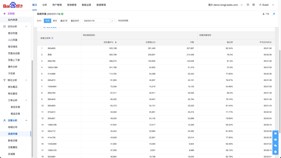 B端设计交付指南！屏幕断点的设定与标注-第10张图片-快备云