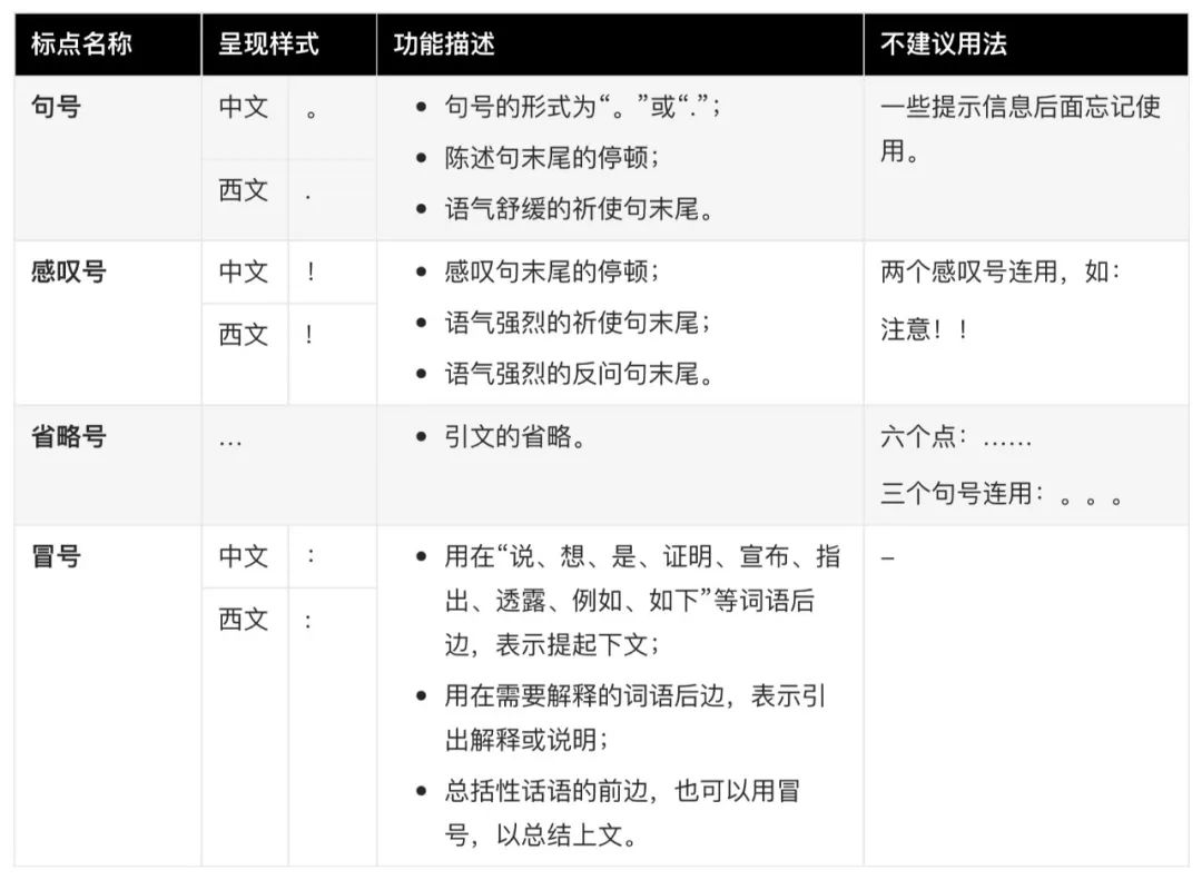 保姆级梳理！B 类产品文案体验设计规范！-第5张图片-快备云