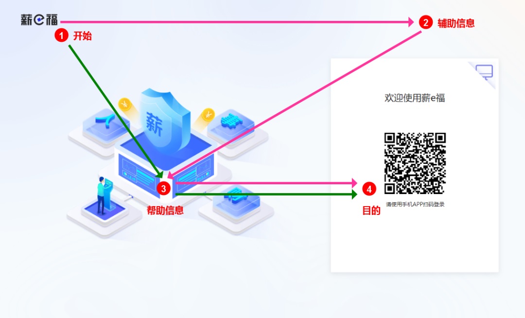 如何优化页面布局？先掌握这5种常见的用户浏览模式！-第3张图片-快备云