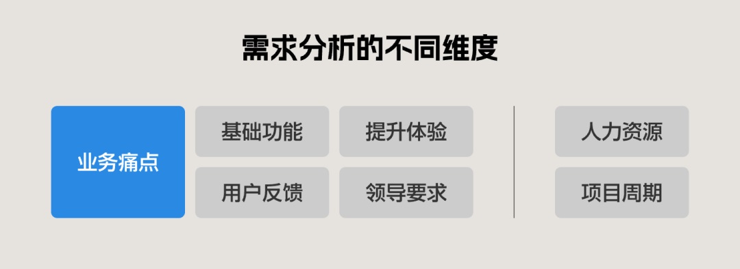 6000字干货！完整梳理B端产品经理的工作内容-第9张图片-快备云