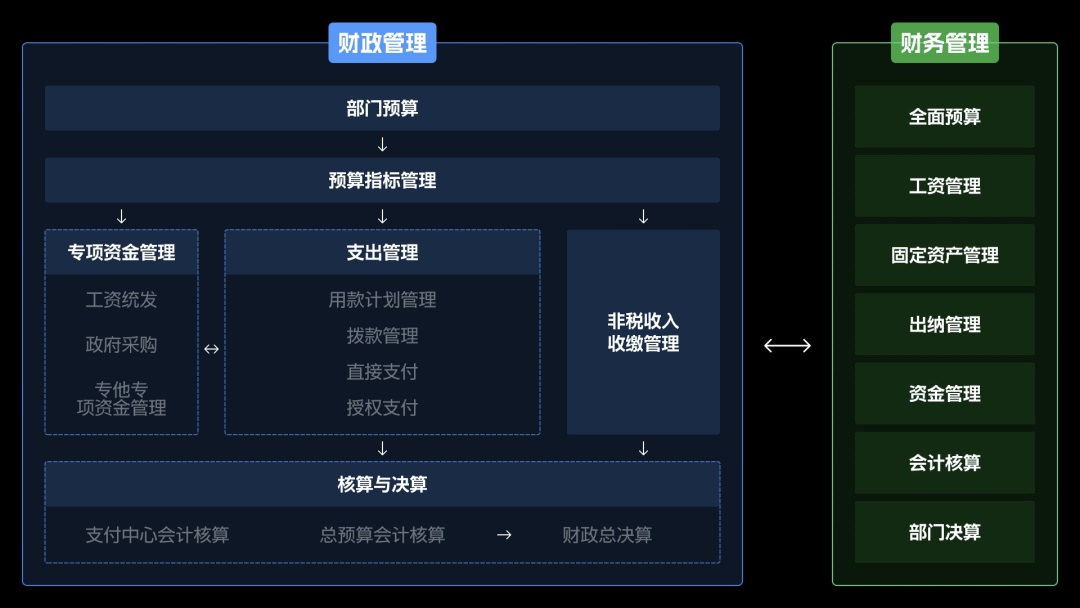 6000字干货！完整梳理B端产品经理的工作内容-第8张图片-快备云