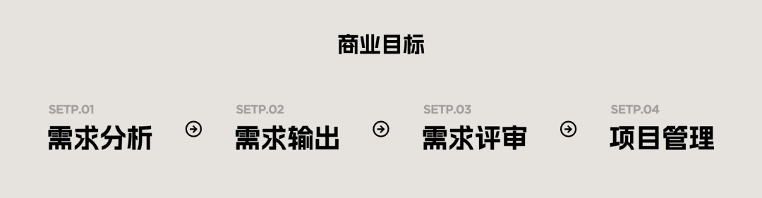 6000字干货！完整梳理B端产品经理的工作内容-第7张图片-快备云