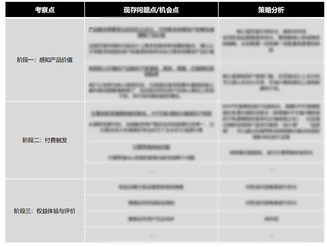 如何提高付费用户数量？来看大厂高手的思路拆解！-第11张图片-快备云