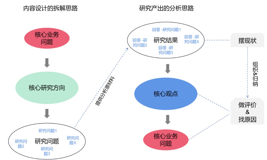 如何提高付费用户数量？来看大厂高手的思路拆解！-第5张图片-快备云