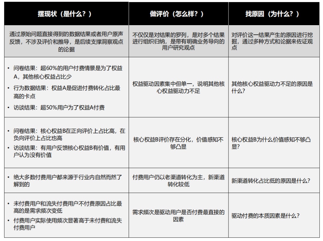 如何提高付费用户数量？来看大厂高手的思路拆解！-第4张图片-快备云