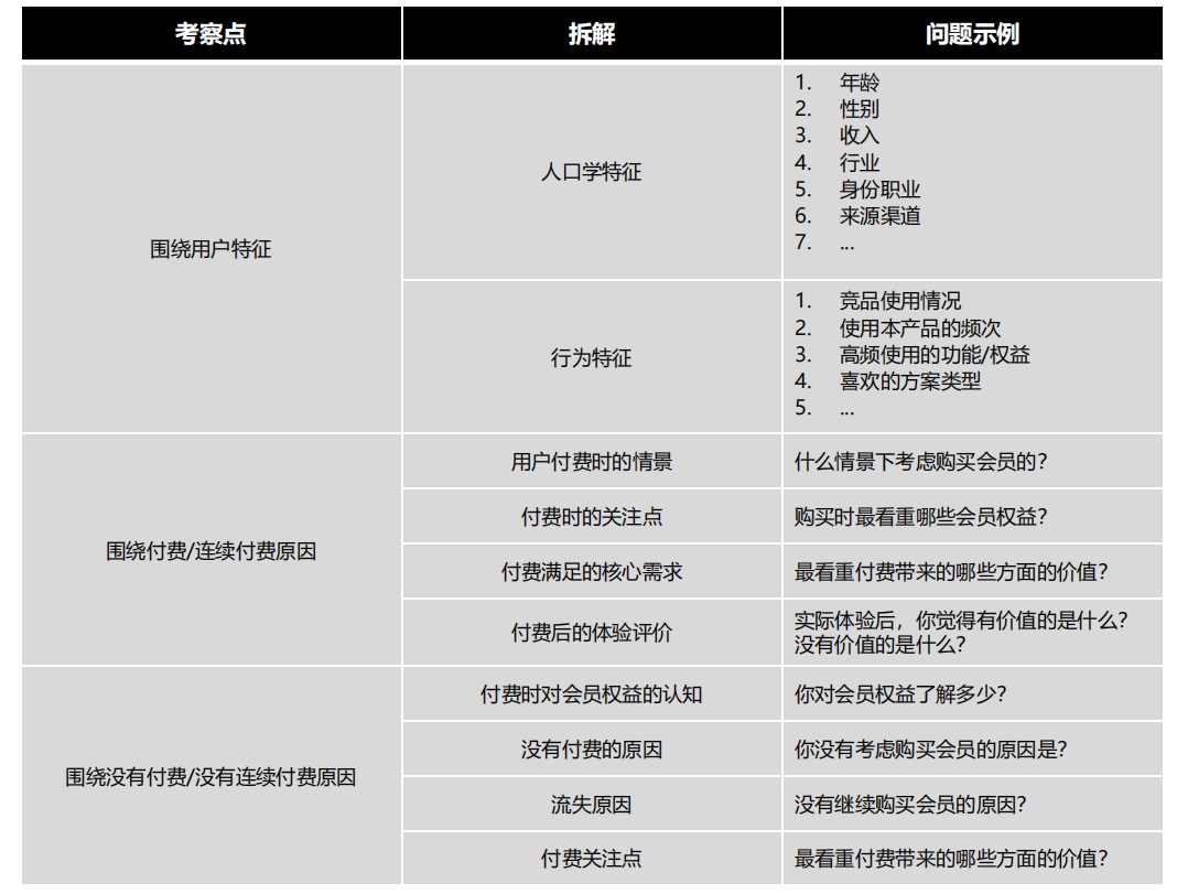 如何提高付费用户数量？来看大厂高手的思路拆解！-第3张图片-快备云