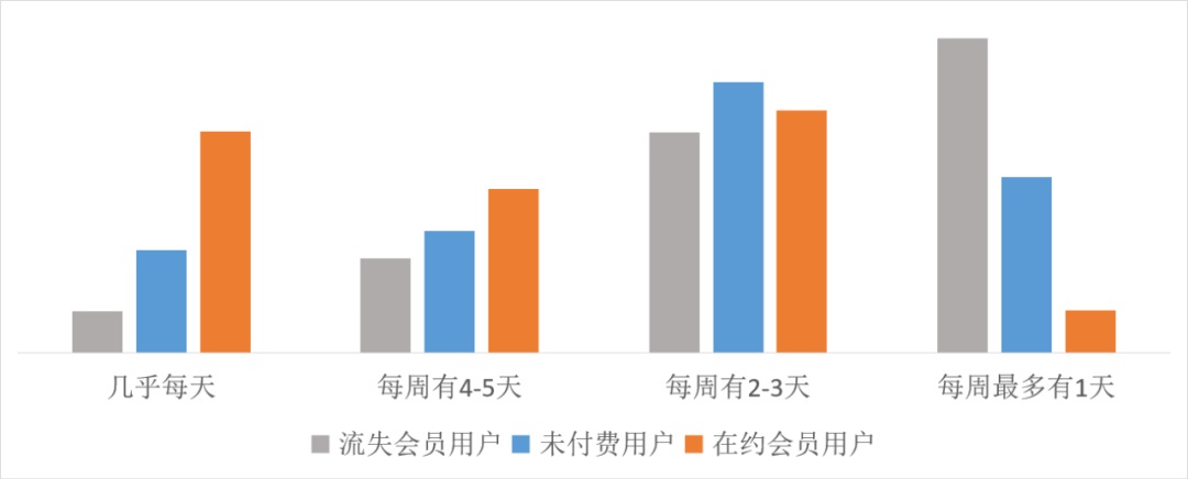 如何提高付费用户数量？来看大厂高手的思路拆解！-第8张图片-快备云