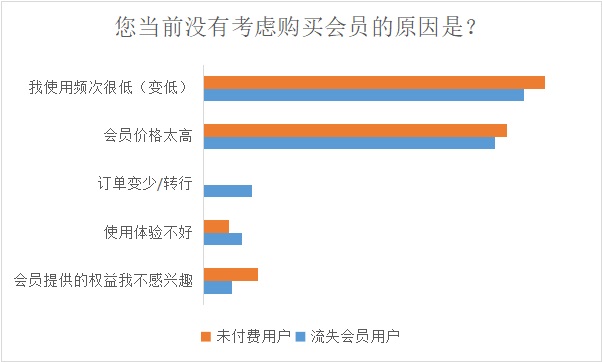 如何提高付费用户数量？来看大厂高手的思路拆解！-第7张图片-快备云