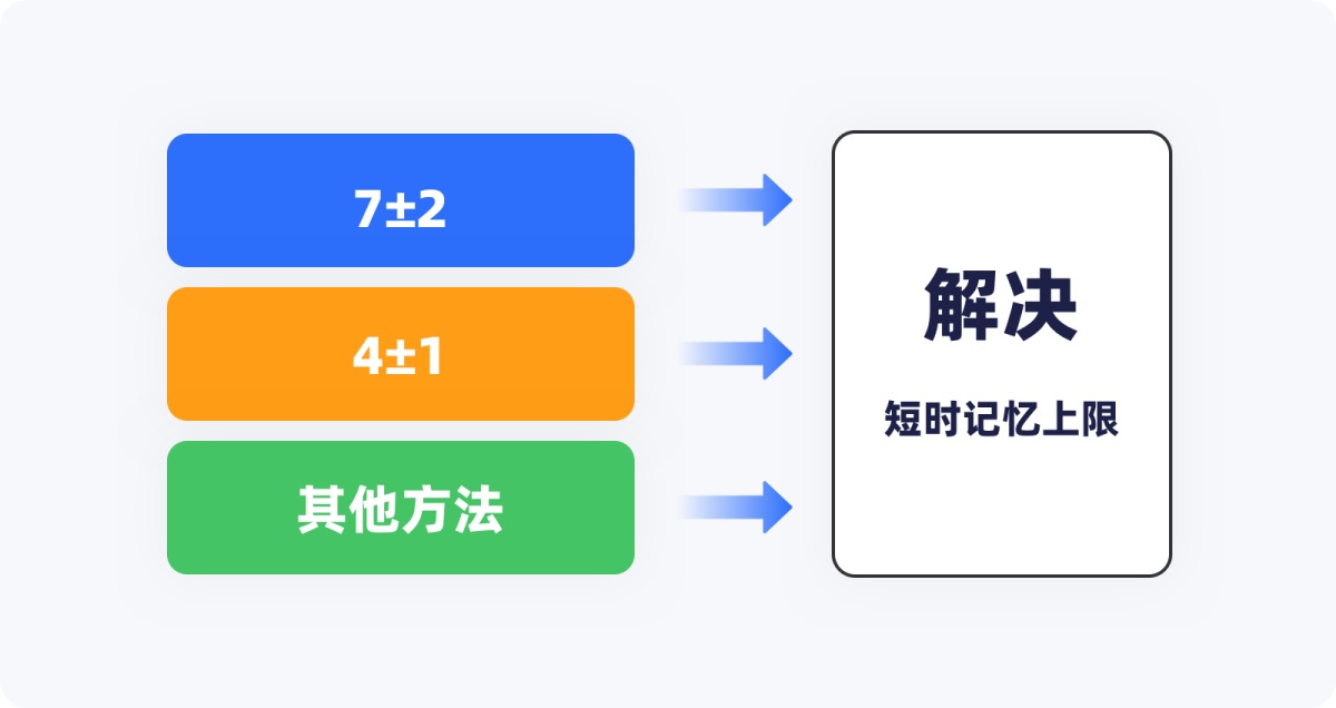 用超多案例，帮你掌握设计师必知的米勒定律-第8张图片-快备云