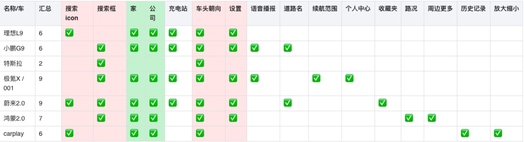 车载地图设计哪家强？我详细分析了6家车厂的HMI设计-第2张图片-快备云