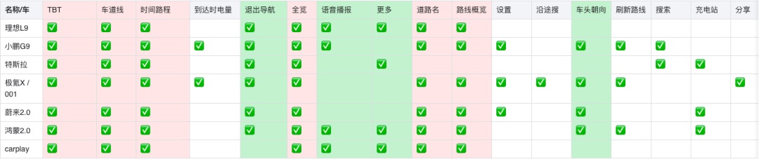 车载地图设计哪家强？我详细分析了6家车厂的HMI设计-第17张图片-快备云