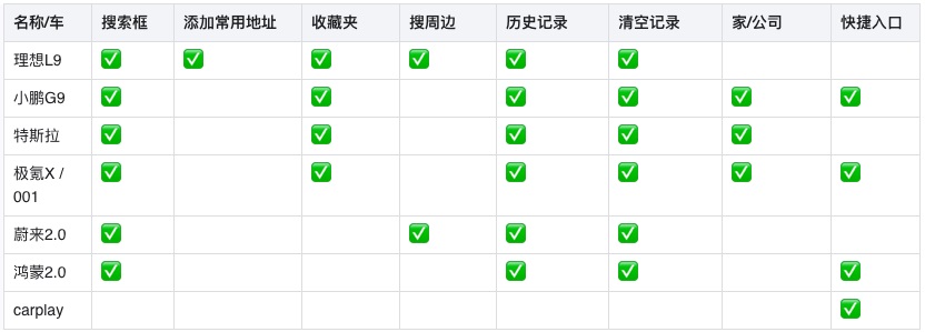 车载地图设计哪家强？我详细分析了6家车厂的HMI设计-第5张图片-快备云