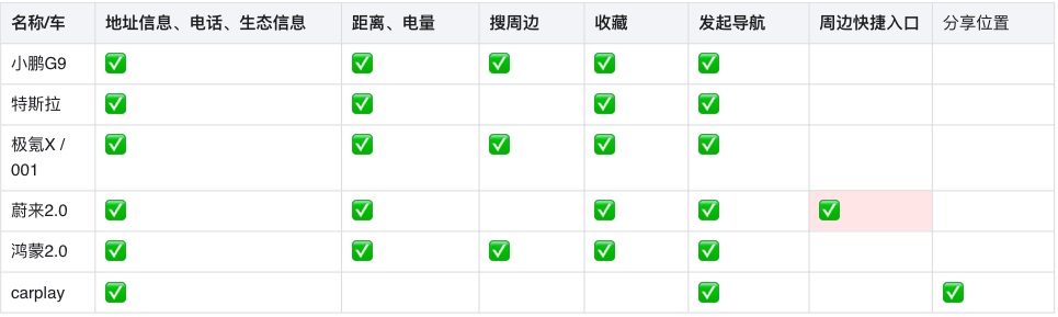 车载地图设计哪家强？我详细分析了6家车厂的HMI设计-第11张图片-快备云