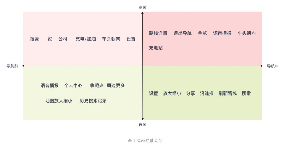 车载地图设计哪家强？我详细分析了6家车厂的HMI设计-第21张图片-快备云