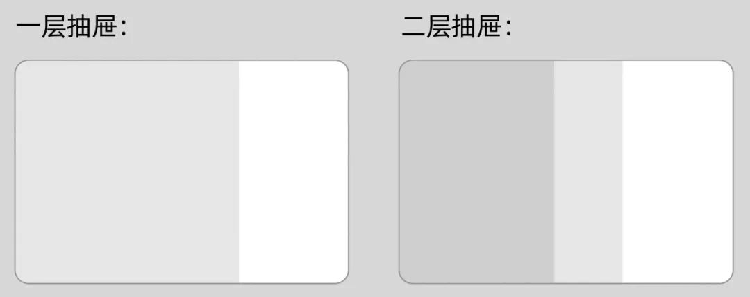 组件详解！弹窗、抽屉和折叠面板有什么区别？-第4张图片-快备云