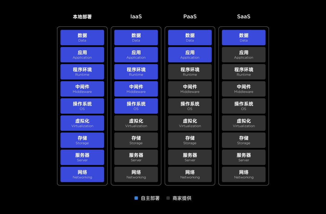 4500字干货！UI和PM都需要知道的开发技术知识-第8张图片-快备云